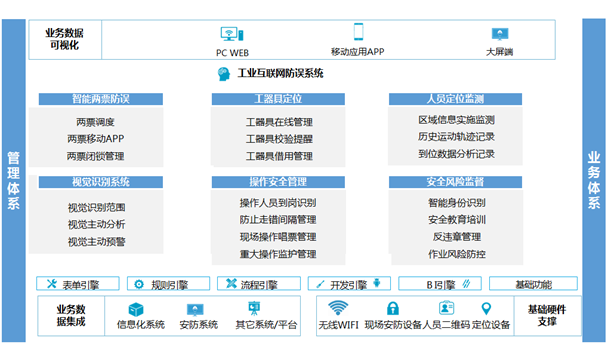       中国·银河集团(galaxy)博晟新能源工业互联网防误系统