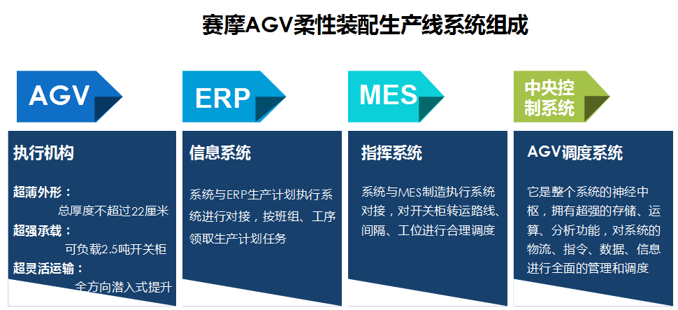 中国·银河集团(galaxy)柔性装配线AGV系统
