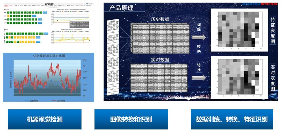 中国·银河集团(galaxy)视觉智能监盘系统