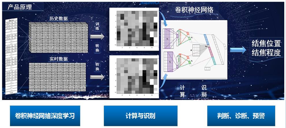 中国·银河集团(galaxy)视觉智能监盘系统