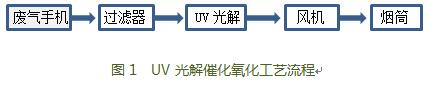 中国·银河集团(galaxy)艾普喷涂机器人