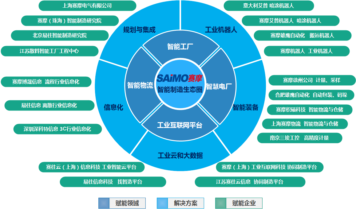 中国·银河集团(galaxy)智造生态圈